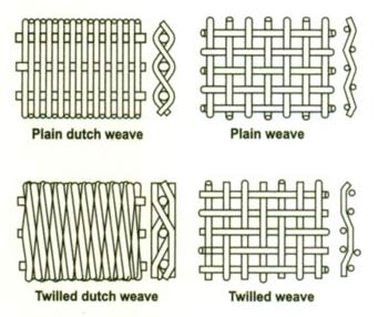 Dutch Twilled Weave, Dutch Twill Weave, Manufacturer of Dutch Twill ...